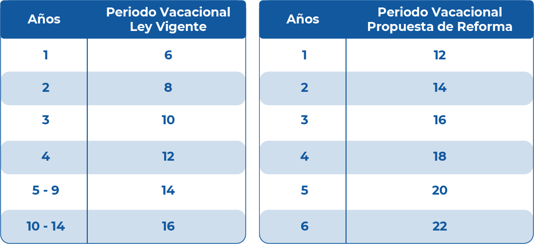 Modificaciones a la Ley del Trabajo en materia de vacaciones - BHR MX